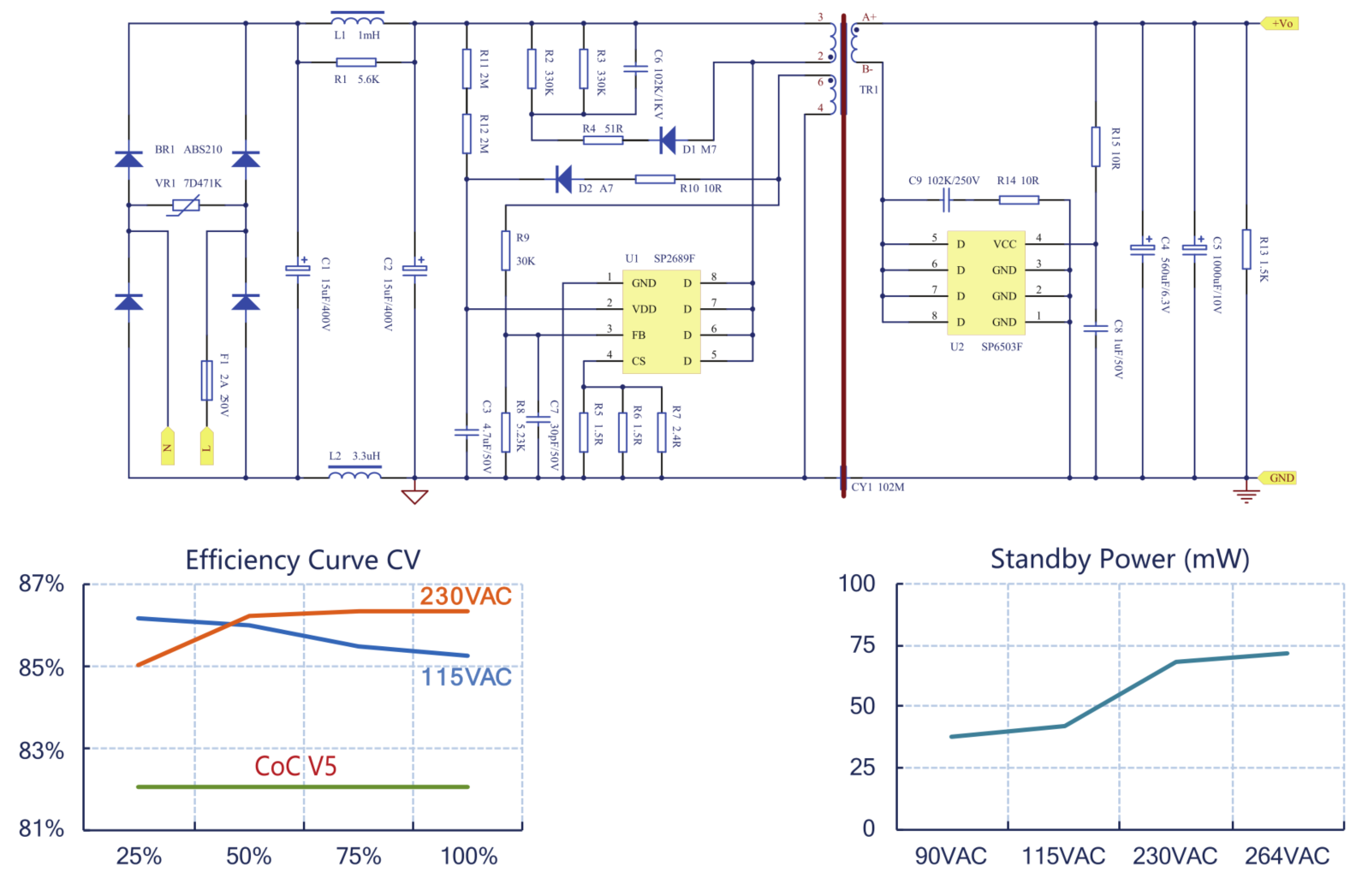 硅动力SP2689F+SP6503F电源5V 3.1A同步整流六级能效充电器方案应用原理图