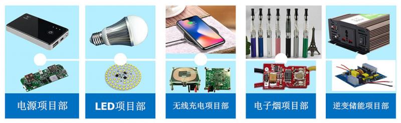 BB电子(中国)有限公司5大项目部门