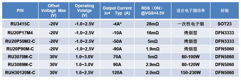 RU3415C系列MSO管应用场合及相关参数