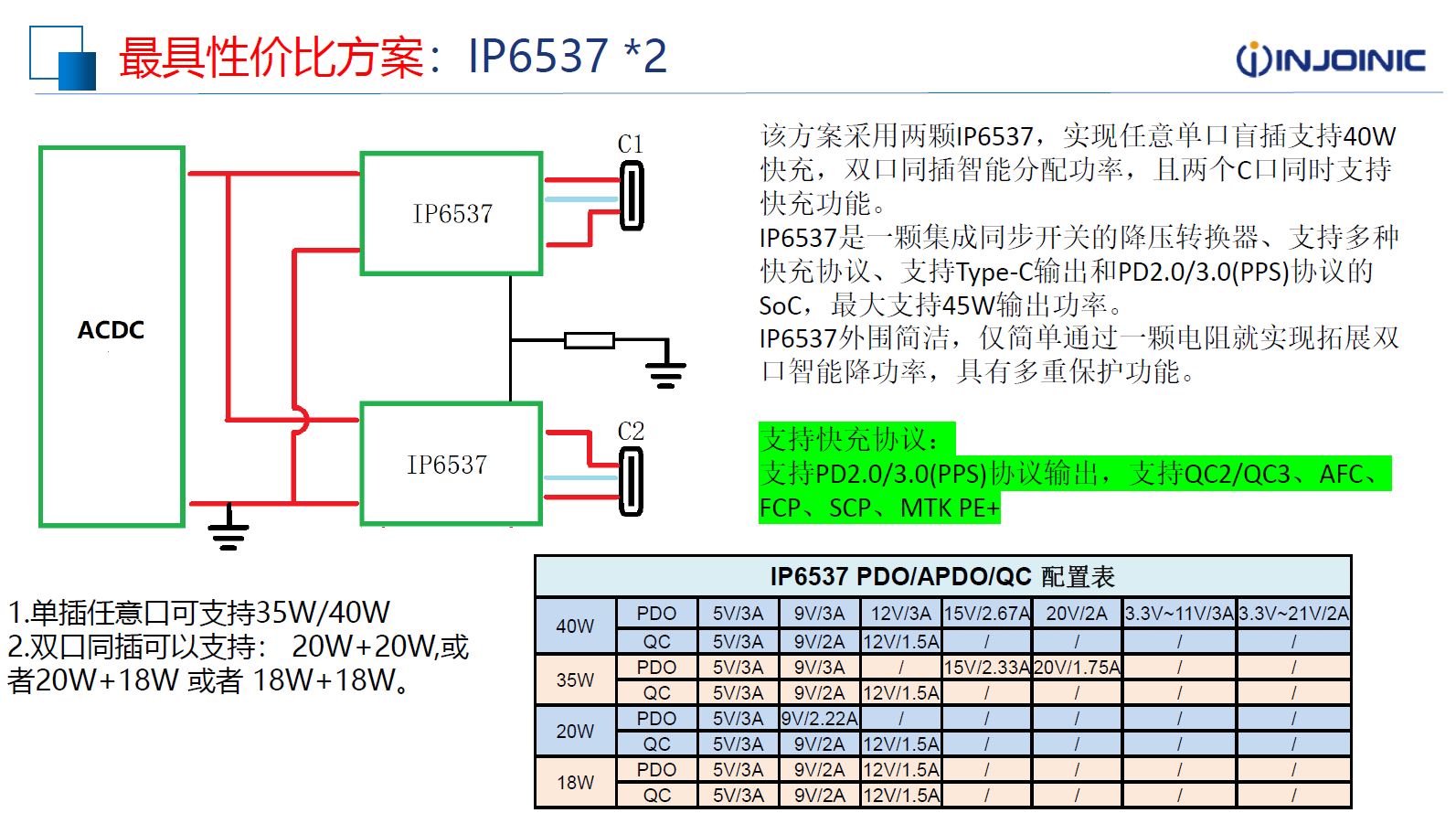 苹果35W双C充电头快充方案之IP6537，同插18W+18W