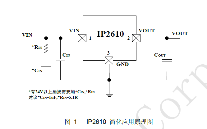英集芯IP2610 32V输入耐压过压保护ic芯片